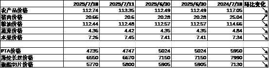 数据来源:Wind,中加基金;截至2025年7月18日。
