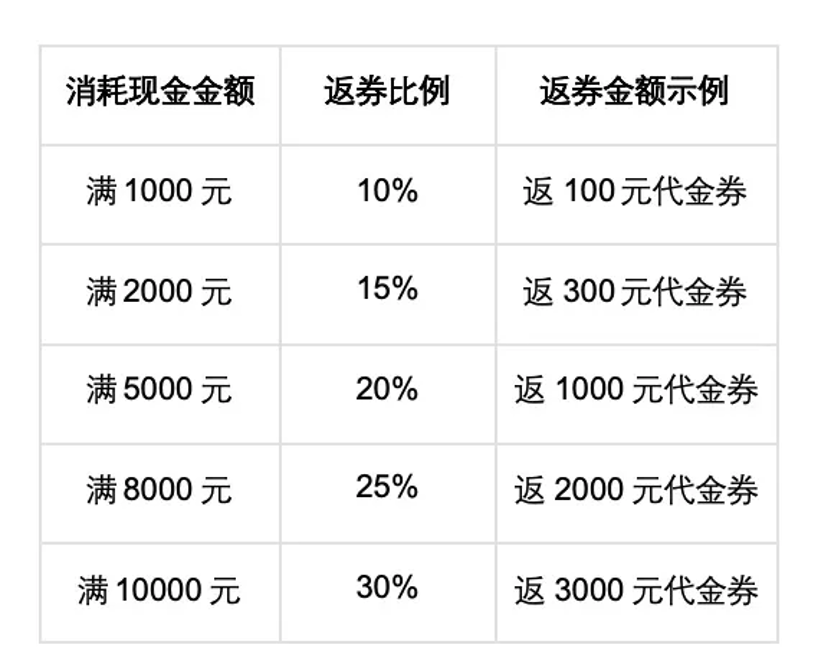A800、H800都低到这个价了，这个暑假搞了点算力福利