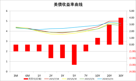 数据来源:Wind,中加基金;截至2025年7月18日。