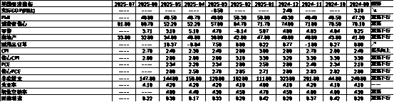 数据来源:Wind,中加基金;截至2025年7月18日。