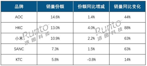 在线展览市场的销售已