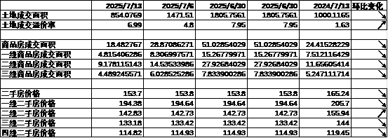 数据来源:Wind,中加基金;截至2025年7月18日。