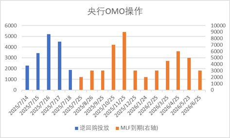 数据来源:Wind,中加基金;截至2025年7月18日。