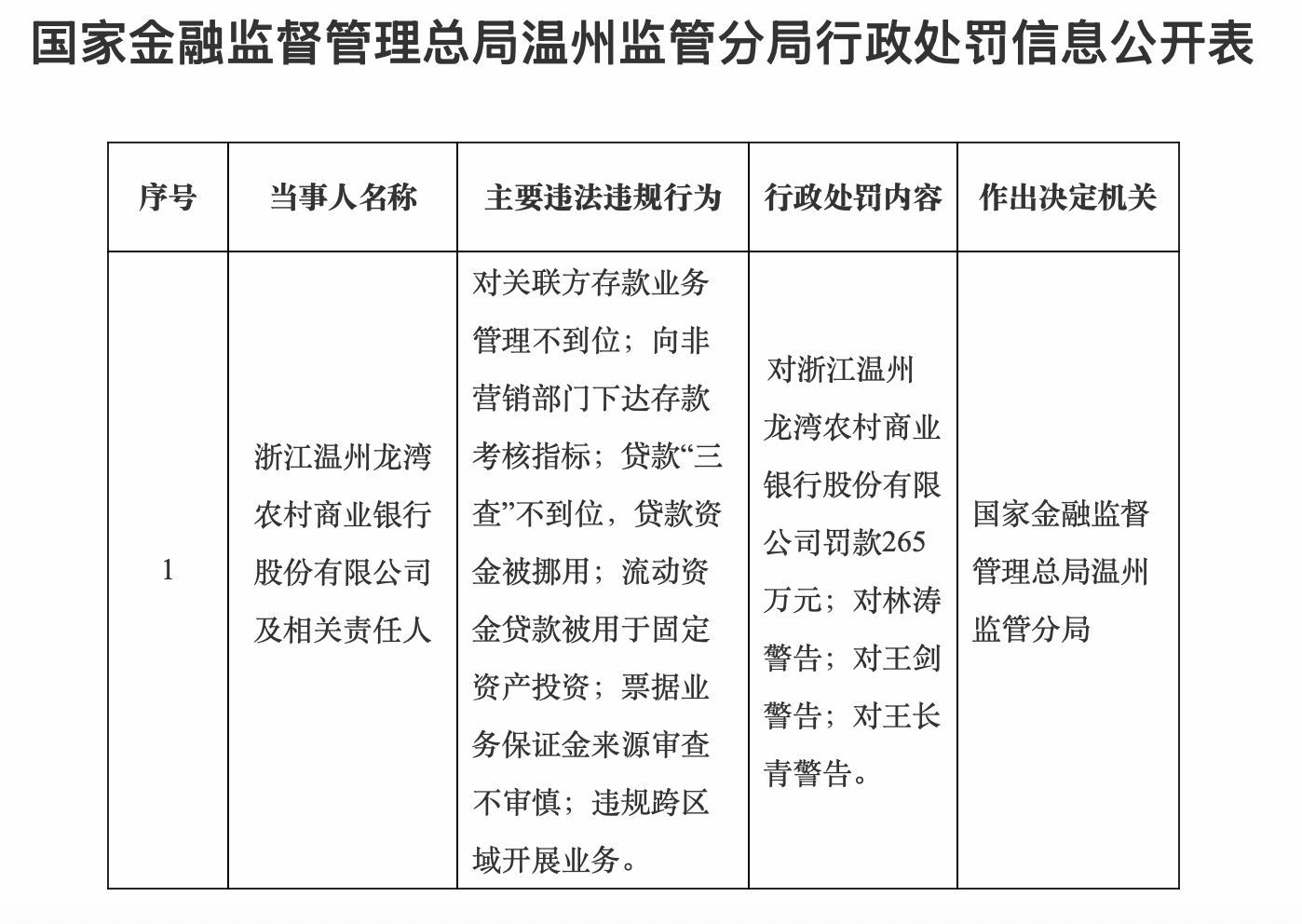 图片来源：国家金融监管总局网站