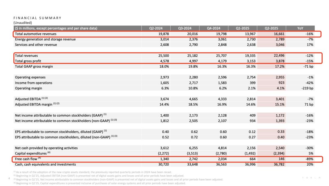 小米和比特终于成为特斯拉的最大关注点