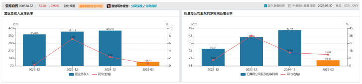 （数据来源：Wind）