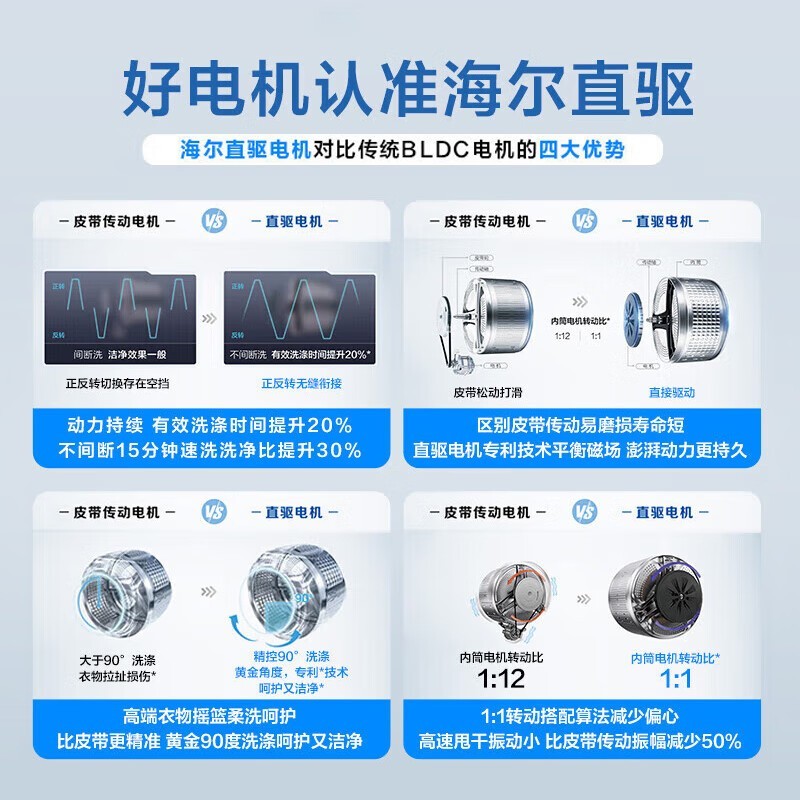 海尔10公斤滚筒洗衣机，京东价1471元