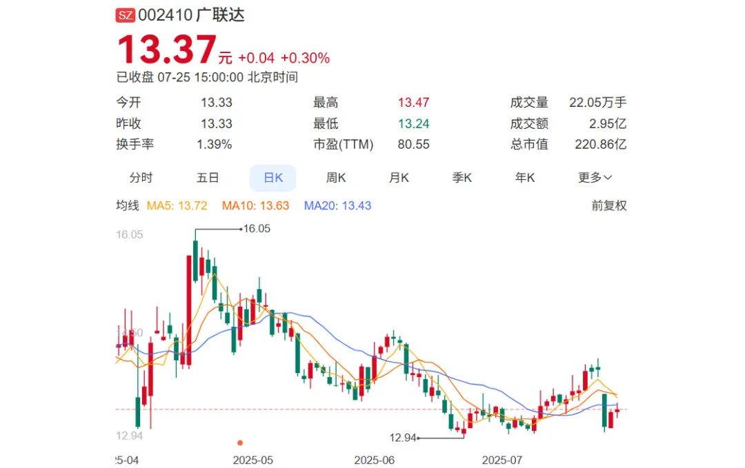 面朝3000亿蓝海,广联达静气待风来_快讯_第2张_纵横网 面朝3000亿蓝海,广联达静气待风来_https://www.izongheng.net_快讯_第2张