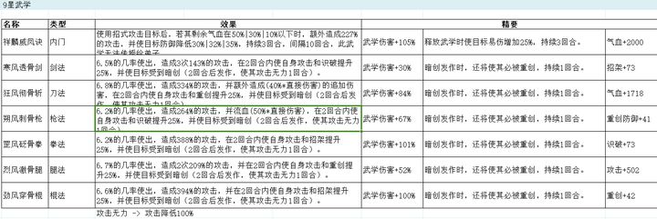 这就是江湖：武学系数对比分析