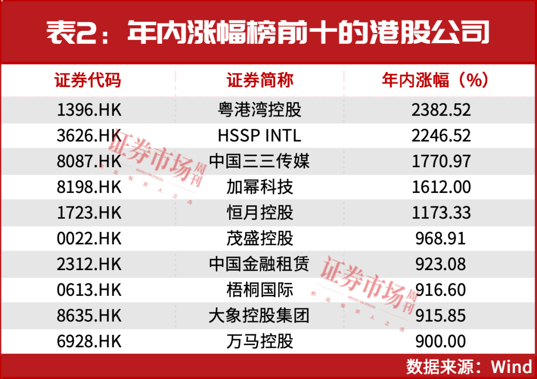 这就是牛市！珍惜高确定性投资主线的回调机会！