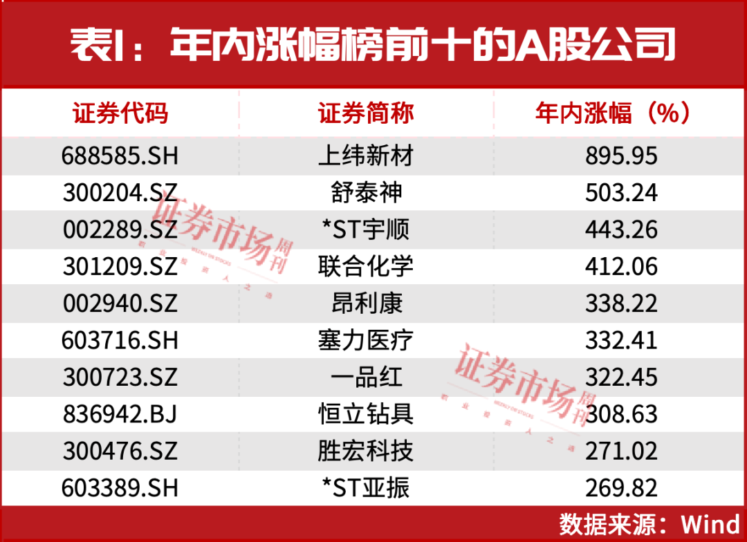 这就是牛市！珍惜高确定性投资主线的回调机会！