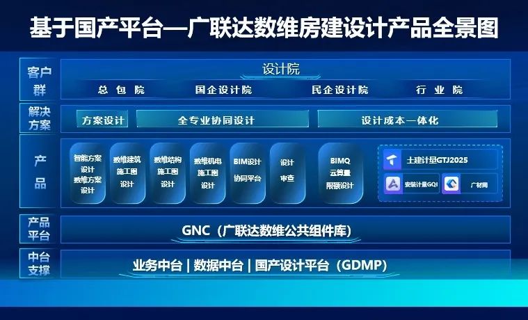 面朝3000亿蓝海,广联达静气待风来_快讯_第7张_纵横网 面朝3000亿蓝海,广联达静气待风来_https://www.izongheng.net_快讯_第7张
