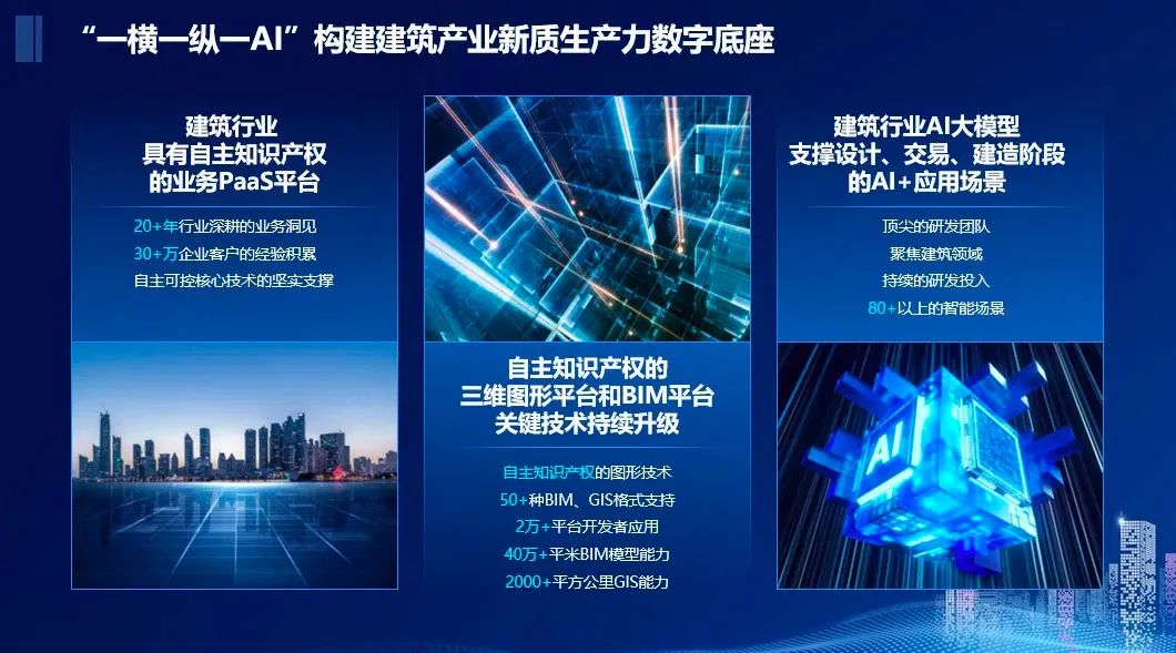 面朝3000亿蓝海,广联达静气待风来_快讯_第6张_纵横网 面朝3000亿蓝海,广联达静气待风来_https://www.izongheng.net_快讯_第6张