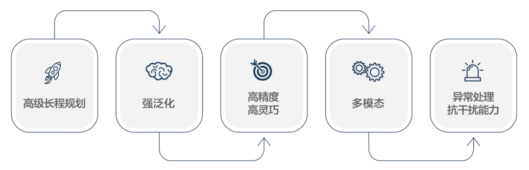 Moz1「集多能力于一身」