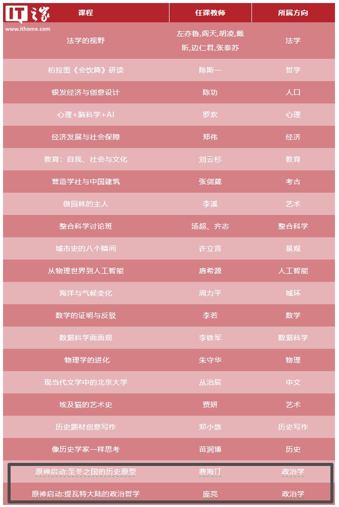 尤恩普大学北京大学的第一年讨论课提供了Jens