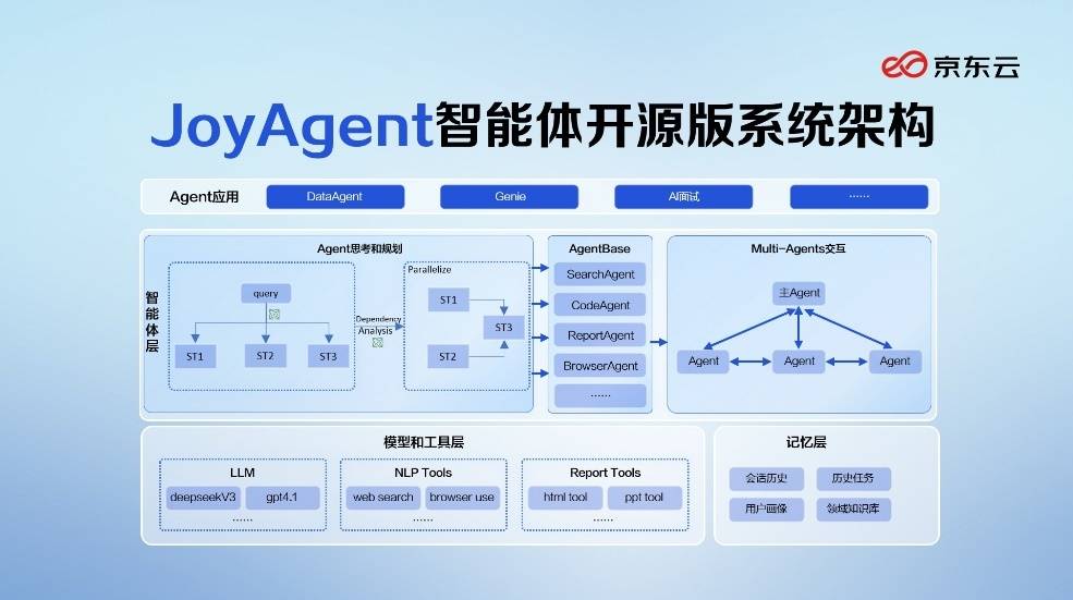 首个100%开源企业级智能体发布 加速打通AI落地最后一公里丨新经济观察
