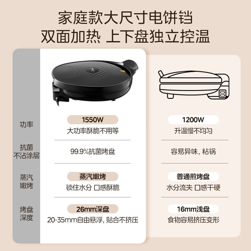 美的电饼铛92.65元抢