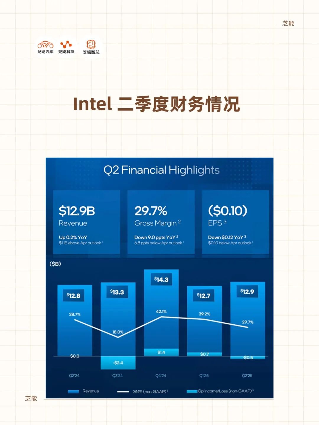 英特尔Q2财报超悲观预期，组织精简与AI战略并行