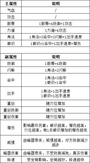 这是对Jianghu的完整分析：杂志DE技能