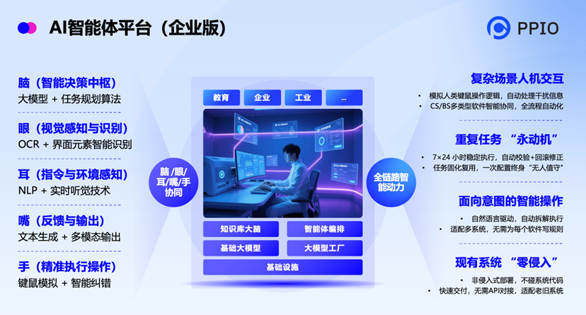 PPIO AI智能体平台构建思路 来源：企业供图