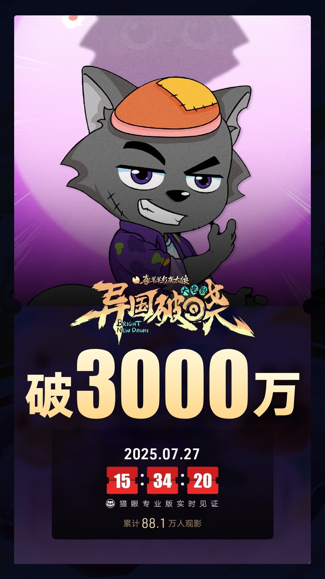 20 周年纪念作：动画电影《喜羊羊与灰太狼之异国破晓》上映 2 天总票房破 3000 万
