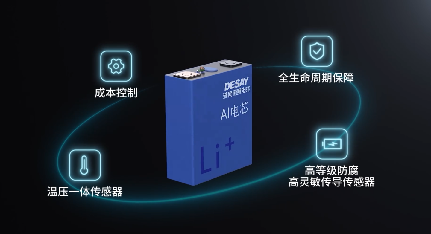 全球首款主动安全 AI 电芯量产，德赛电池自主研发