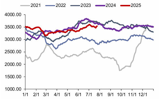 资料来源：CCTD，信达证券研发中心