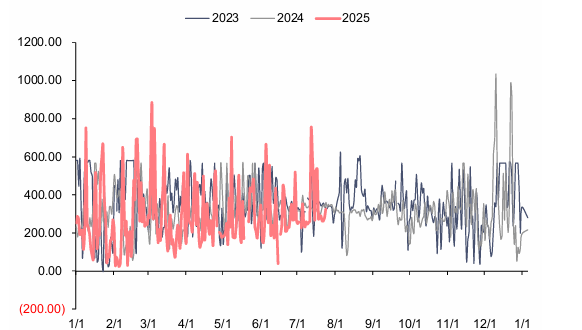 资料来源：泛能网，信达证券研发中心  注：本周数据未更新
