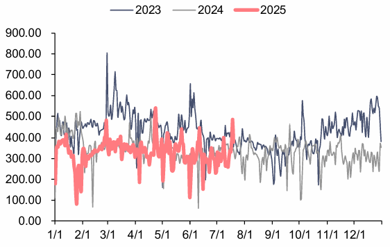 资料来源：泛能网，信达证券研发中心