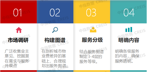 资料来源:中指研究院