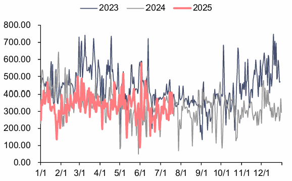 资料来源：泛能网，信达证券研发中心