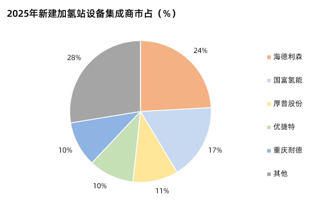 数据来源：势银（TrendBank）