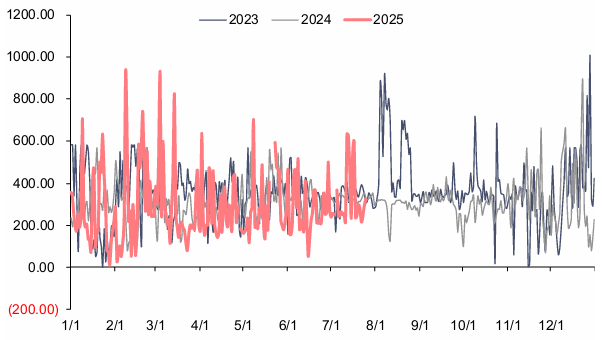 资料来源：泛能网，信达证券研发中心