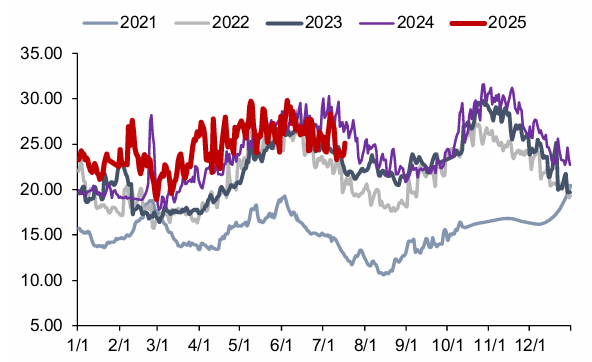 资料来源：CCTD，信达证券研发中心