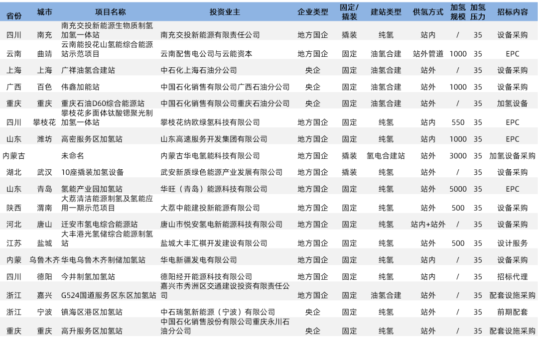 数据来源：势银（TrendBank）