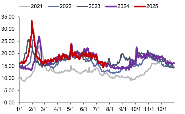 资料来源:CCTD,信达证券研发中心