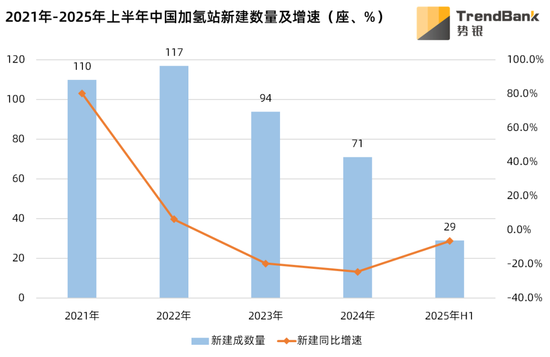 数据来源：势银（TrendBank）