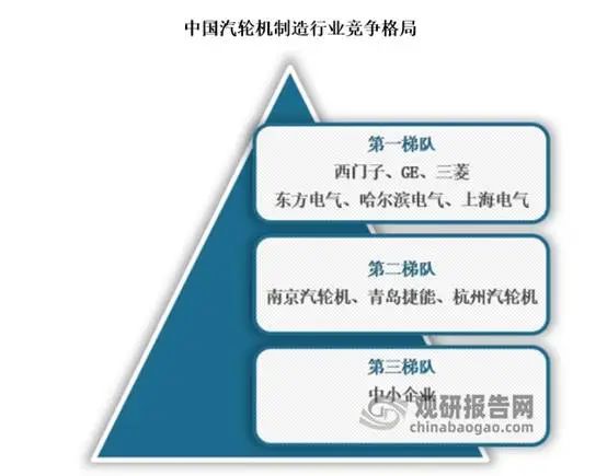 资料来源：观研天下数据中心整理（WWTQ）