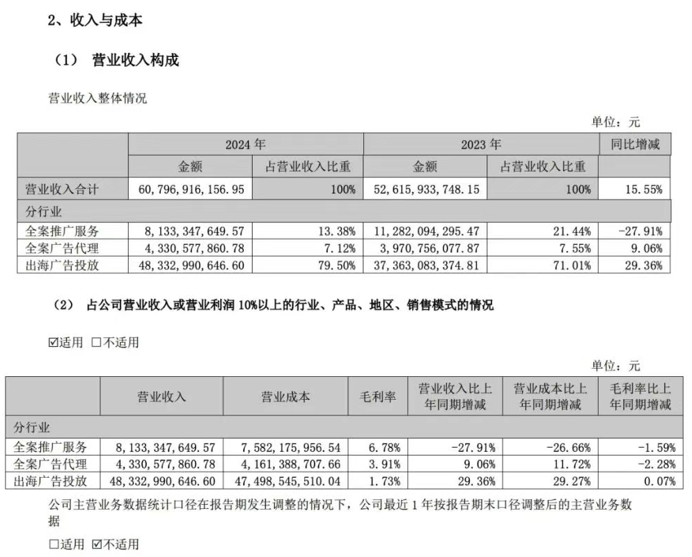 图源:蓝色光标