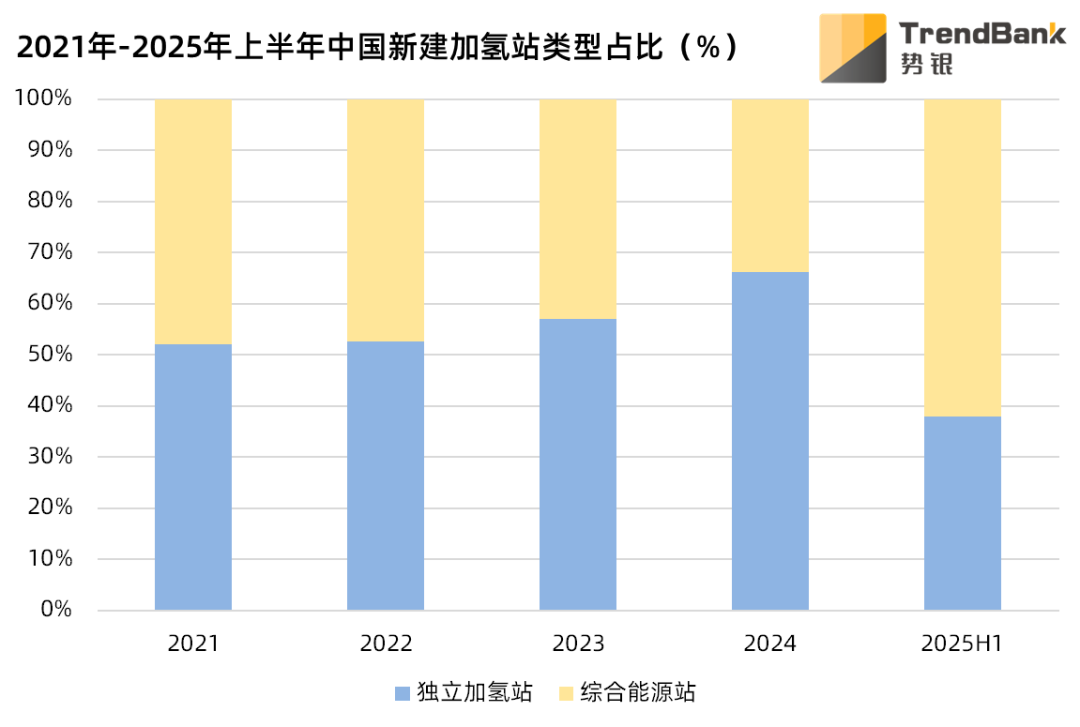 数据来源：势银（TrendBank）