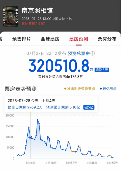 图片来源:猫眼专业版