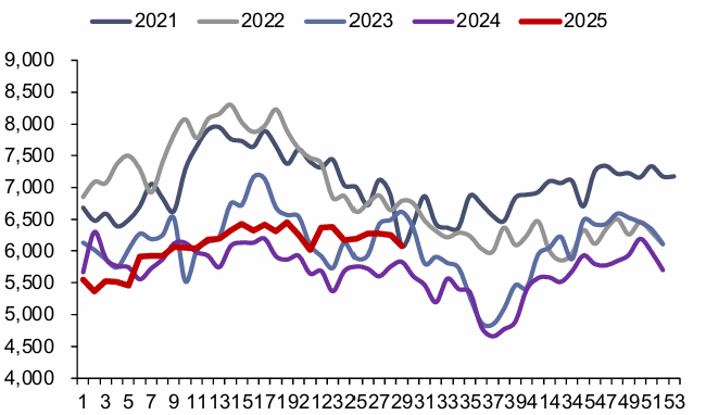资料来源：Bruegel，信达证券研发中心