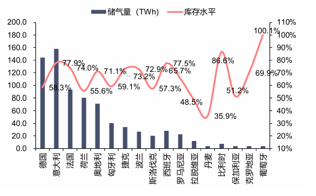 资料来源：GIE，信达证券研发中心