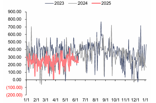 资料来源：泛能网，信达证券研发中心  注：本周数据未更新