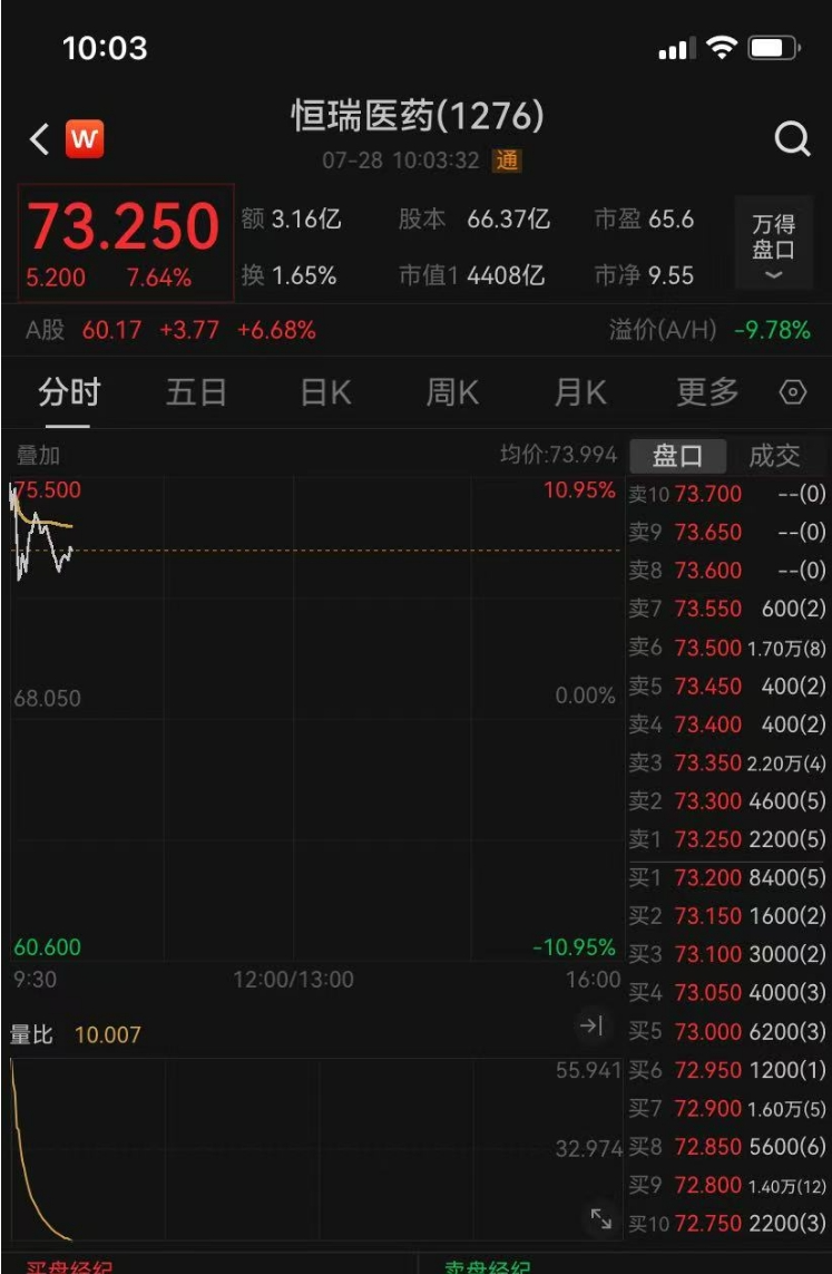 5亿美元首付，总金额最多可达120亿美元！中国公司再拿大单，股价大涨，“买家”是英国巨头