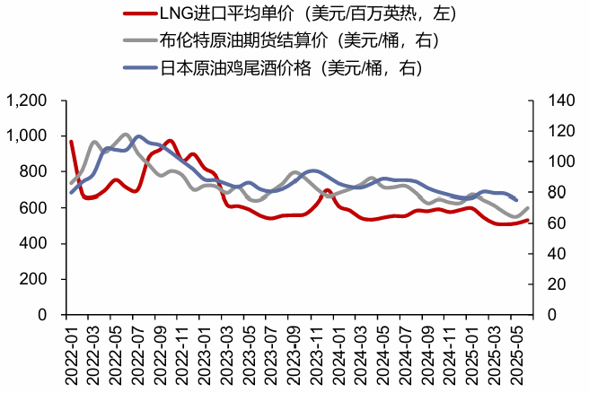 资料来源：iFinD，信达证券研发中心