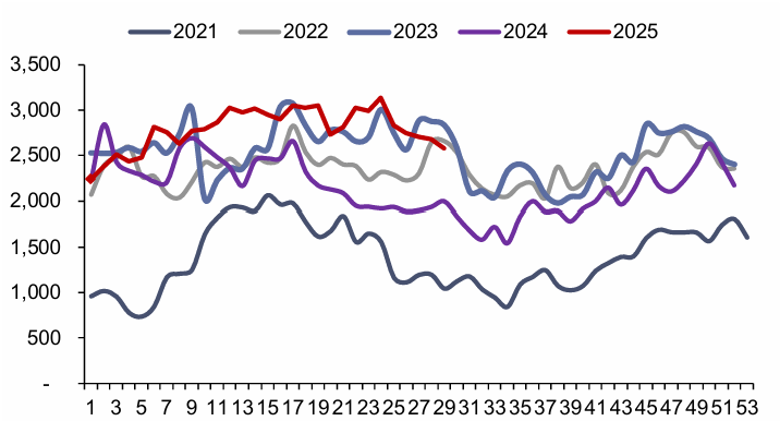 资料来源：Bruegel，信达证券研发中心