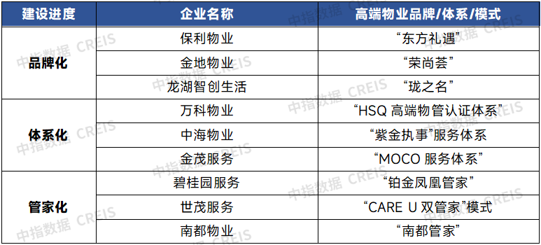 资料来源:中指研究院