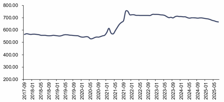 资料来源：iFinD，信达证券研发中心