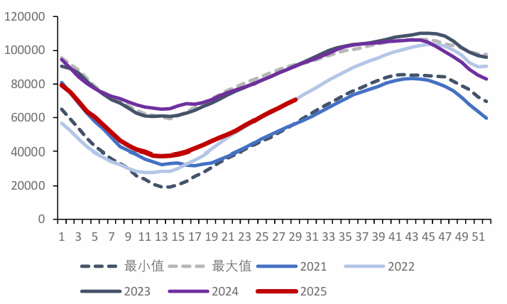资料来源：Bruegel，信达证券研发中心
